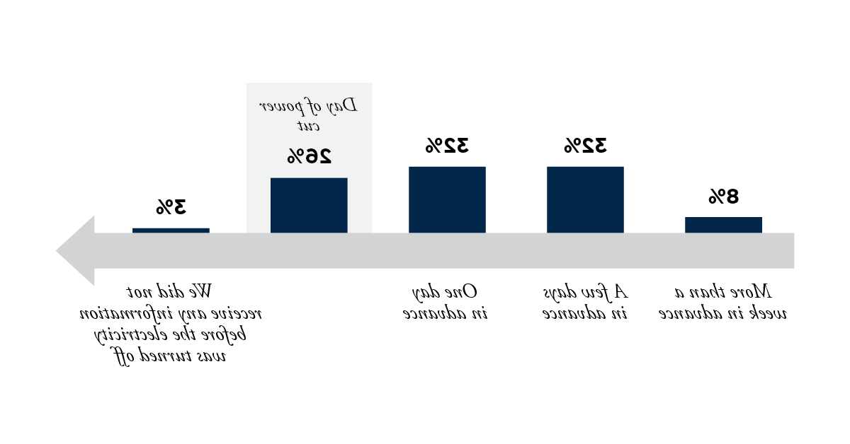 ### Power cuts China illustration 2.png